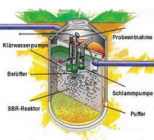 SBR Klranlagen Einbau & Verkauf