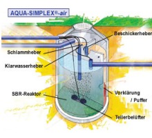 SBR AIR Kleinklranlagen